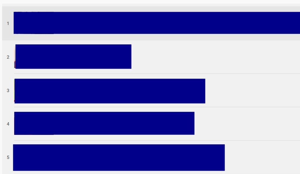 PCのログイン状態で高く評価した動画の一覧が表示される
